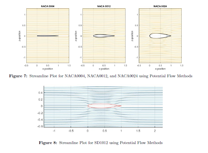 Spur Gear Analysis